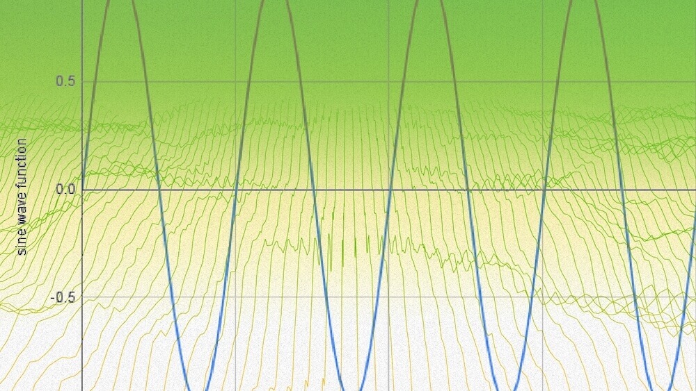 Sample Rate And Bit Depth Explained Sonimus